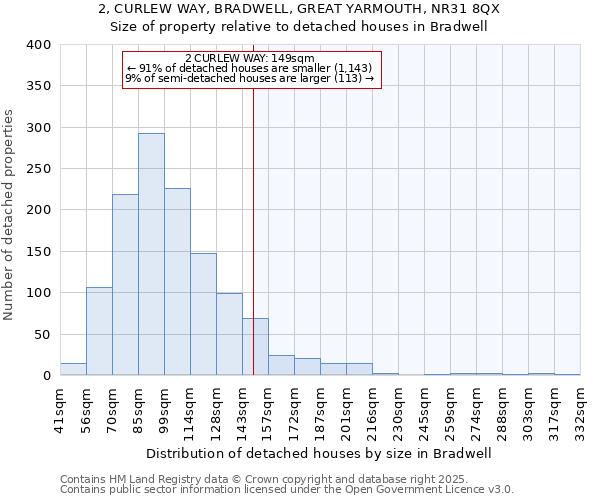 2, CURLEW WAY, BRADWELL, GREAT YARMOUTH, NR31 8QX: Size of property relative to detached houses houses in Bradwell