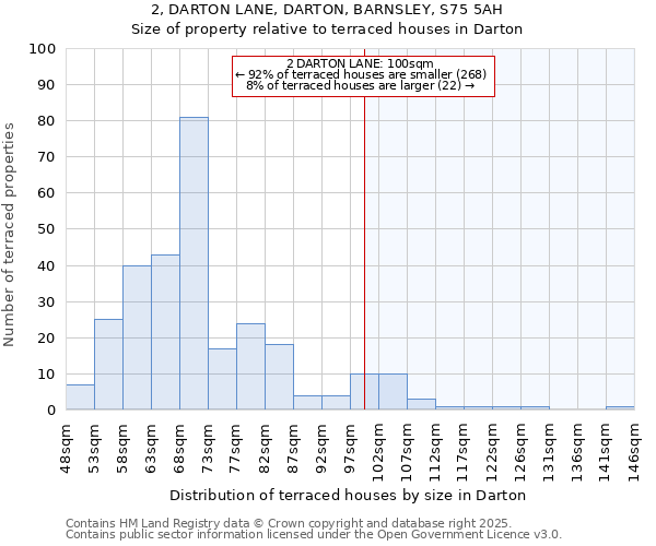 2, DARTON LANE, DARTON, BARNSLEY, S75 5AH: Size of property relative to terraced houses houses in Darton