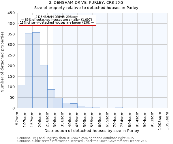 2, DENSHAM DRIVE, PURLEY, CR8 2XG: Size of property relative to detached houses houses in Purley