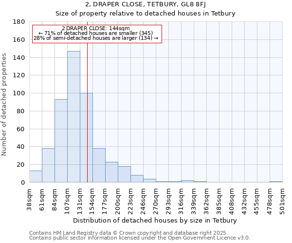 2, DRAPER CLOSE, TETBURY, GL8 8FJ: Size of property relative to detached houses houses in Tetbury
