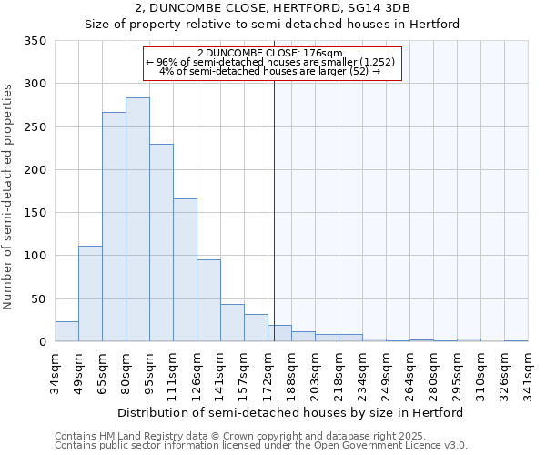 2, DUNCOMBE CLOSE, HERTFORD, SG14 3DB: Size of property relative to semi-detached houses houses in Hertford