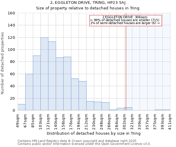 2, EGGLETON DRIVE, TRING, HP23 5AJ: Size of property relative to detached houses houses in Tring