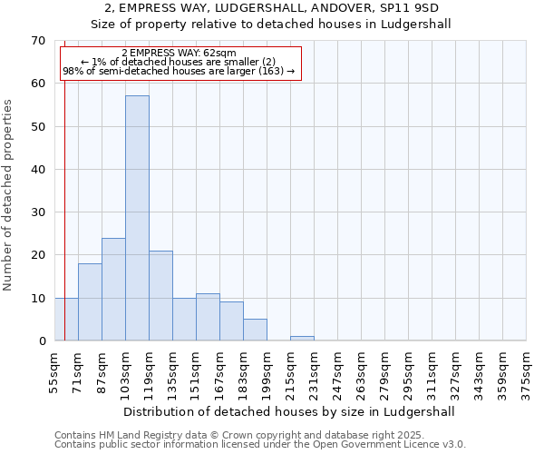 2, EMPRESS WAY, LUDGERSHALL, ANDOVER, SP11 9SD: Size of property relative to detached houses houses in Ludgershall