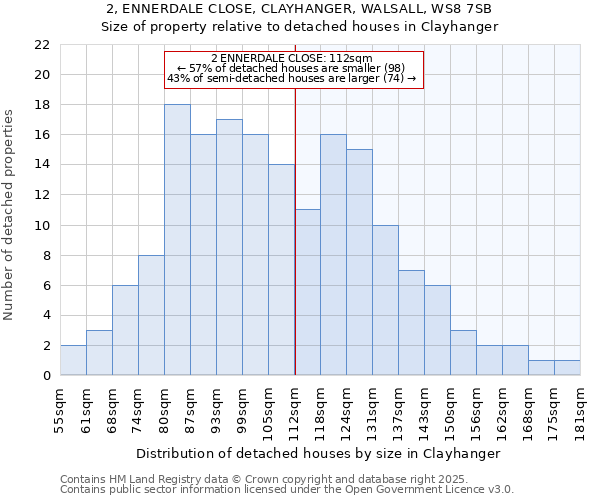 2, ENNERDALE CLOSE, CLAYHANGER, WALSALL, WS8 7SB: Size of property relative to detached houses houses in Clayhanger