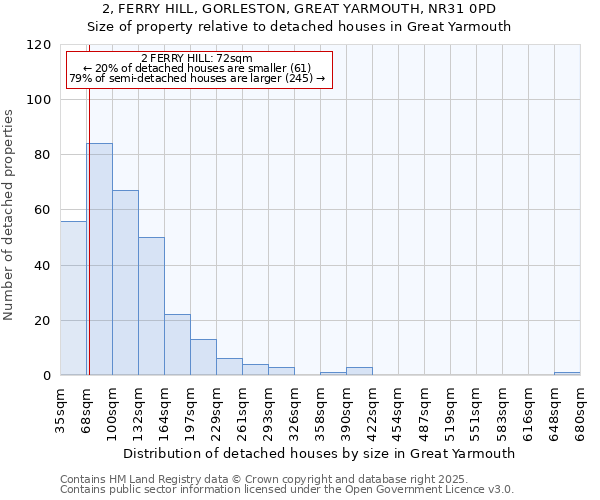 2, FERRY HILL, GORLESTON, GREAT YARMOUTH, NR31 0PD: Size of property relative to detached houses houses in Great Yarmouth