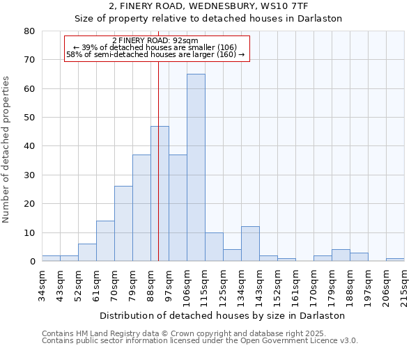 2, FINERY ROAD, WEDNESBURY, WS10 7TF: Size of property relative to detached houses houses in Darlaston