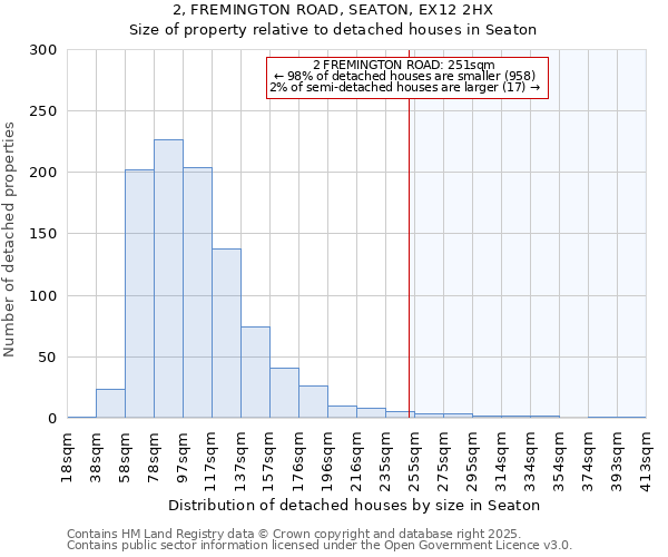 2, FREMINGTON ROAD, SEATON, EX12 2HX: Size of property relative to detached houses houses in Seaton