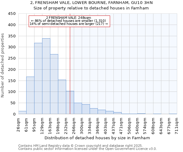 2, FRENSHAM VALE, LOWER BOURNE, FARNHAM, GU10 3HN: Size of property relative to detached houses houses in Farnham
