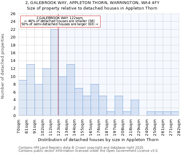 2, GALEBROOK WAY, APPLETON THORN, WARRINGTON, WA4 4FY: Size of property relative to detached houses houses in Appleton Thorn