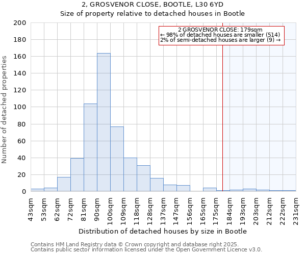 2, GROSVENOR CLOSE, BOOTLE, L30 6YD: Size of property relative to detached houses houses in Bootle