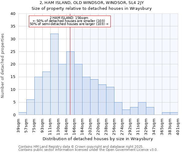 2, HAM ISLAND, OLD WINDSOR, WINDSOR, SL4 2JY: Size of property relative to detached houses houses in Wraysbury