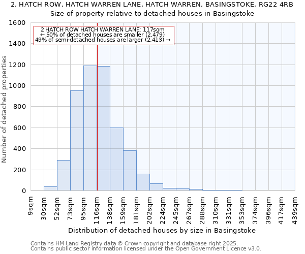 2, HATCH ROW, HATCH WARREN LANE, HATCH WARREN, BASINGSTOKE, RG22 4RB: Size of property relative to detached houses houses in Basingstoke