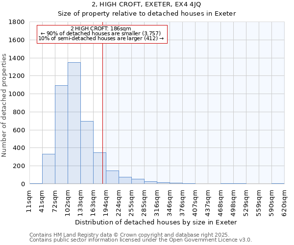 2, HIGH CROFT, EXETER, EX4 4JQ: Size of property relative to detached houses houses in Exeter