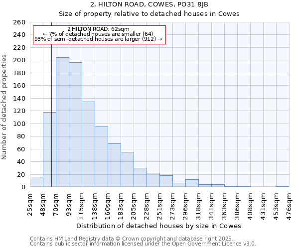 2, HILTON ROAD, COWES, PO31 8JB: Size of property relative to detached houses houses in Cowes