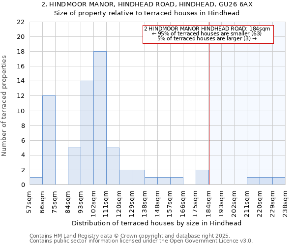 2, HINDMOOR MANOR, HINDHEAD ROAD, HINDHEAD, GU26 6AX: Size of property relative to terraced houses houses in Hindhead