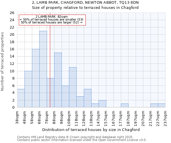 2, LAMB PARK, CHAGFORD, NEWTON ABBOT, TQ13 8DN: Size of property relative to terraced houses houses in Chagford