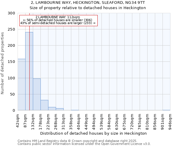 2, LAMBOURNE WAY, HECKINGTON, SLEAFORD, NG34 9TT: Size of property relative to detached houses houses in Heckington