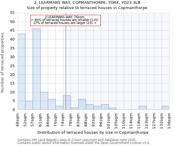 2, LEARMANS WAY, COPMANTHORPE, YORK, YO23 3LB: Size of property relative to terraced houses houses in Copmanthorpe
