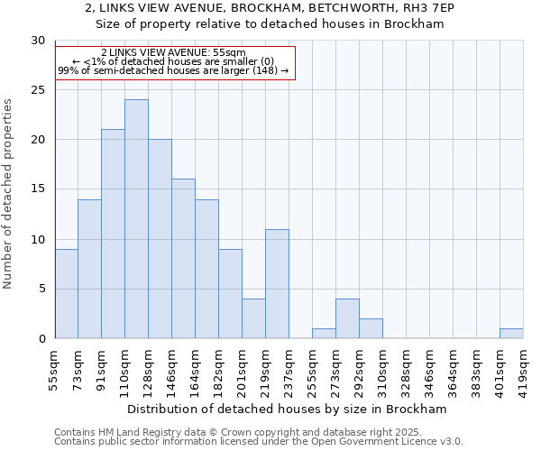 2, LINKS VIEW AVENUE, BROCKHAM, BETCHWORTH, RH3 7EP: Size of property relative to detached houses houses in Brockham