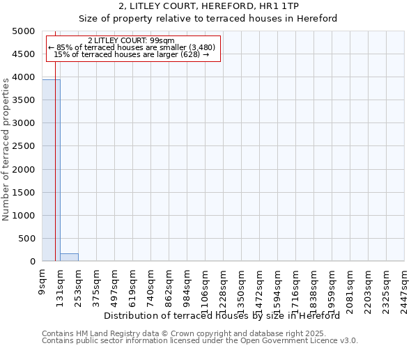 2, LITLEY COURT, HEREFORD, HR1 1TP: Size of property relative to terraced houses houses in Hereford