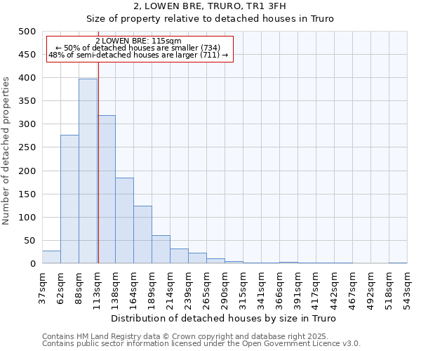 2, LOWEN BRE, TRURO, TR1 3FH: Size of property relative to detached houses houses in Truro