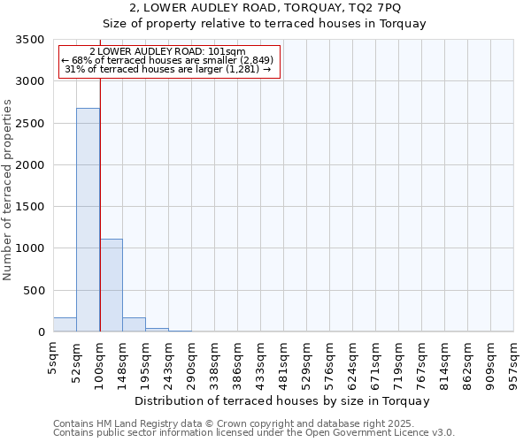 2, LOWER AUDLEY ROAD, TORQUAY, TQ2 7PQ: Size of property relative to terraced houses houses in Torquay
