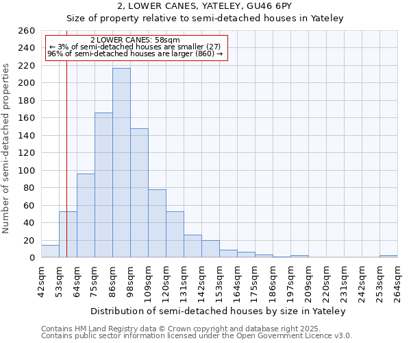 2, LOWER CANES, YATELEY, GU46 6PY: Size of property relative to semi-detached houses houses in Yateley