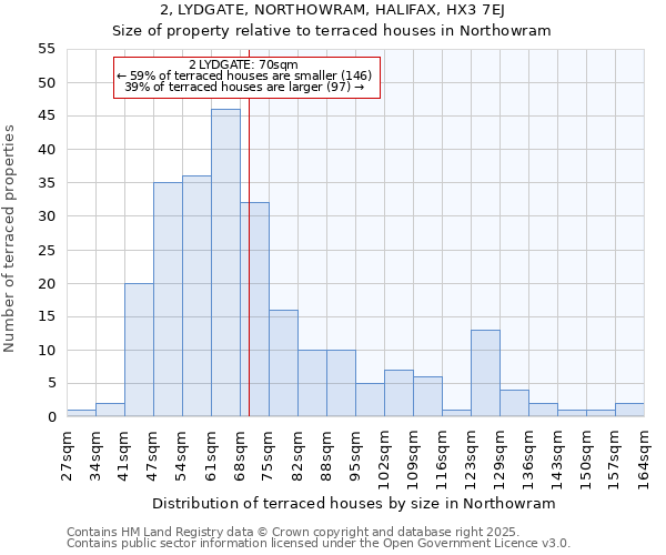 2, LYDGATE, NORTHOWRAM, HALIFAX, HX3 7EJ: Size of property relative to terraced houses houses in Northowram
