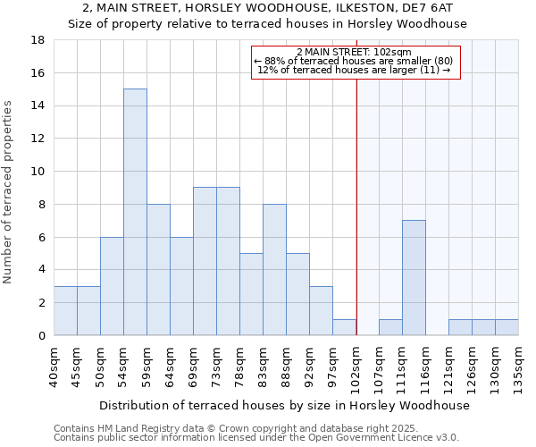 2, MAIN STREET, HORSLEY WOODHOUSE, ILKESTON, DE7 6AT: Size of property relative to terraced houses houses in Horsley Woodhouse
