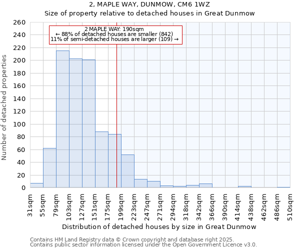 2, MAPLE WAY, DUNMOW, CM6 1WZ: Size of property relative to detached houses houses in Great Dunmow