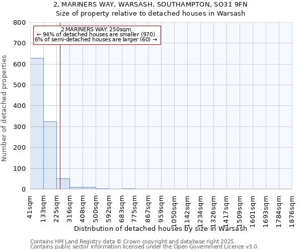 2, MARINERS WAY, WARSASH, SOUTHAMPTON, SO31 9FN: Size of property relative to detached houses houses in Warsash