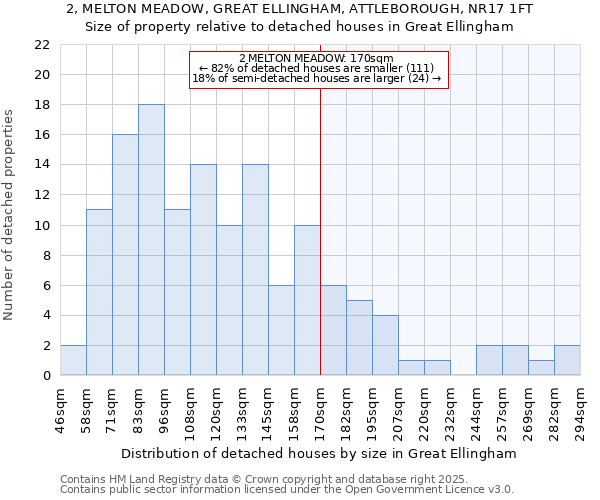 2, MELTON MEADOW, GREAT ELLINGHAM, ATTLEBOROUGH, NR17 1FT: Size of property relative to detached houses houses in Great Ellingham