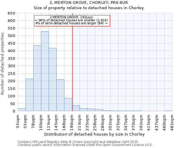 2, MERTON GROVE, CHORLEY, PR6 8UR: Size of property relative to detached houses houses in Chorley