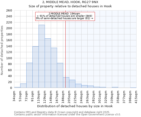 2, MIDDLE MEAD, HOOK, RG27 9NX: Size of property relative to detached houses houses in Hook