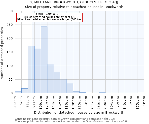 2, MILL LANE, BROCKWORTH, GLOUCESTER, GL3 4QJ: Size of property relative to detached houses houses in Brockworth