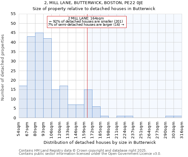 2, MILL LANE, BUTTERWICK, BOSTON, PE22 0JE: Size of property relative to detached houses houses in Butterwick