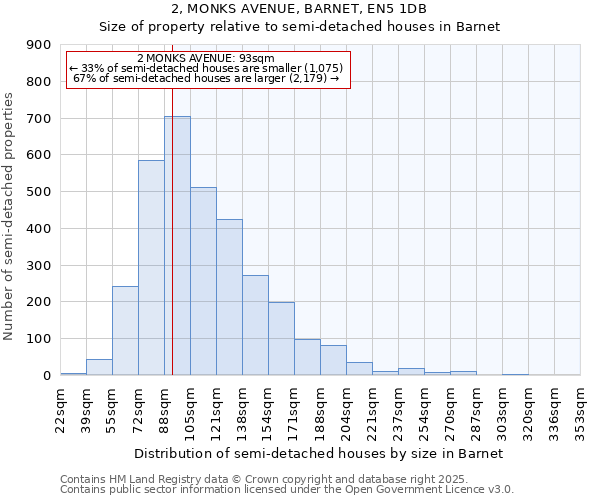 2, MONKS AVENUE, BARNET, EN5 1DB: Size of property relative to semi-detached houses houses in Barnet