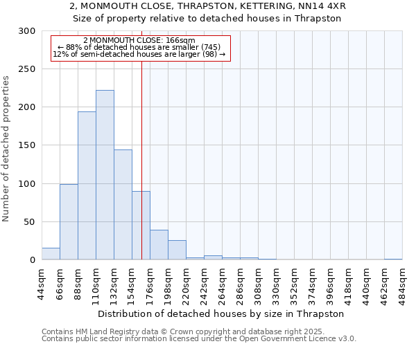 2, MONMOUTH CLOSE, THRAPSTON, KETTERING, NN14 4XR: Size of property relative to detached houses houses in Thrapston
