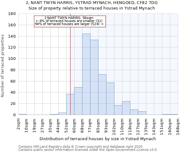 2, NANT TWYN HARRIS, YSTRAD MYNACH, HENGOED, CF82 7DG: Size of property relative to terraced houses houses in Ystrad Mynach