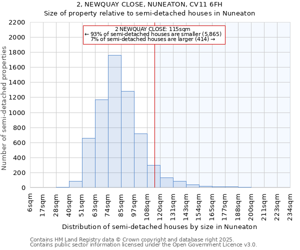 2, NEWQUAY CLOSE, NUNEATON, CV11 6FH: Size of property relative to semi-detached houses houses in Nuneaton