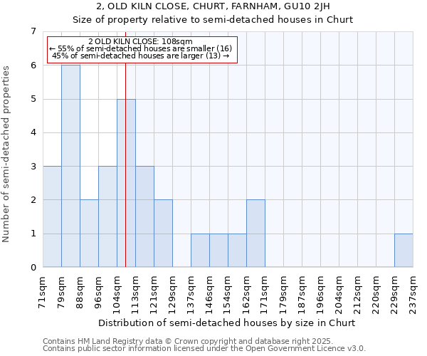 2, OLD KILN CLOSE, CHURT, FARNHAM, GU10 2JH: Size of property relative to semi-detached houses houses in Churt