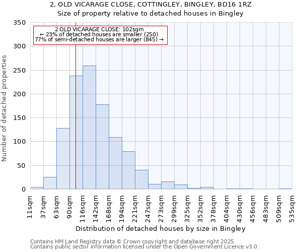 2, OLD VICARAGE CLOSE, COTTINGLEY, BINGLEY, BD16 1RZ: Size of property relative to detached houses houses in Bingley