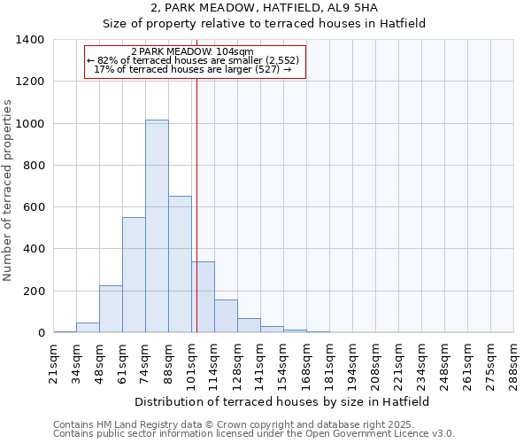 2, PARK MEADOW, HATFIELD, AL9 5HA: Size of property relative to terraced houses houses in Hatfield