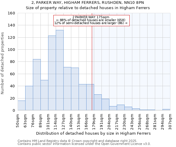 2, PARKER WAY, HIGHAM FERRERS, RUSHDEN, NN10 8PN: Size of property relative to detached houses houses in Higham Ferrers