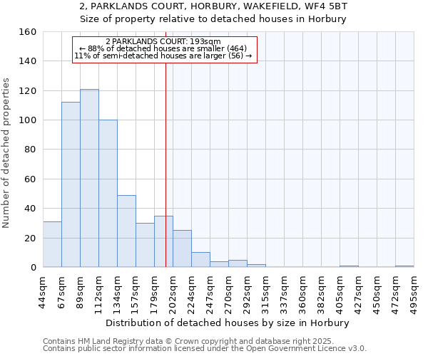 2, PARKLANDS COURT, HORBURY, WAKEFIELD, WF4 5BT: Size of property relative to detached houses houses in Horbury