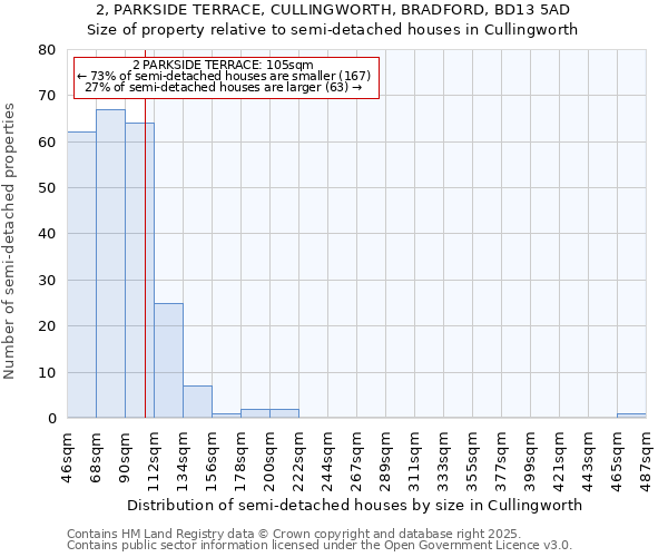 2, PARKSIDE TERRACE, CULLINGWORTH, BRADFORD, BD13 5AD: Size of property relative to semi-detached houses houses in Cullingworth