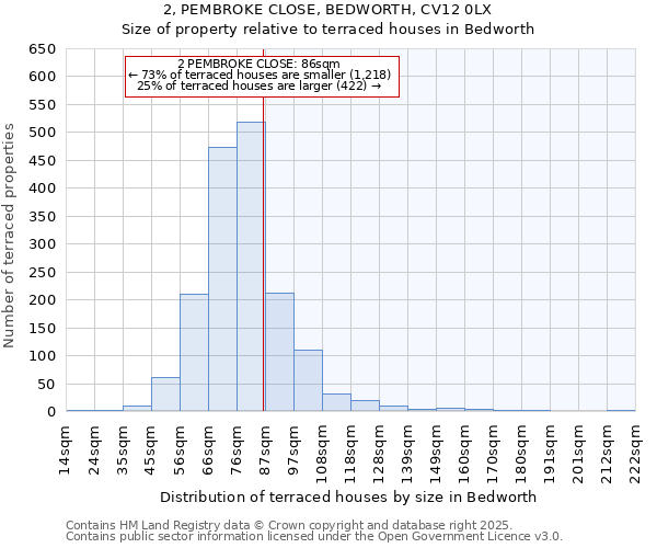 2, PEMBROKE CLOSE, BEDWORTH, CV12 0LX: Size of property relative to terraced houses houses in Bedworth