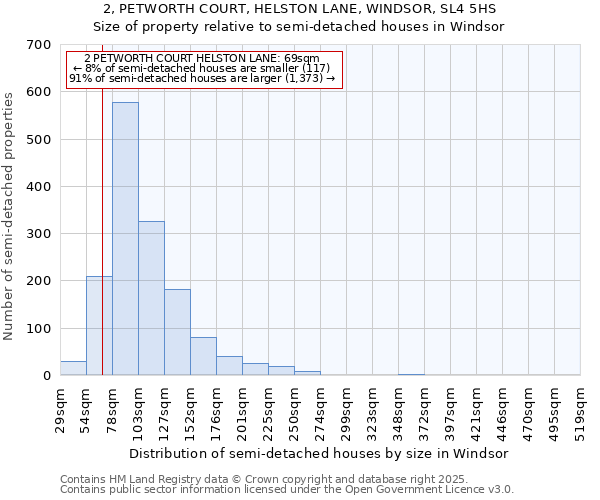 2, PETWORTH COURT, HELSTON LANE, WINDSOR, SL4 5HS: Size of property relative to semi-detached houses houses in Windsor
