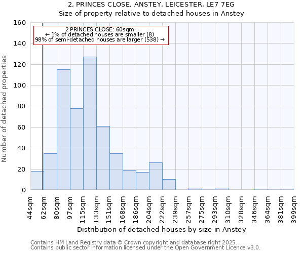 2, PRINCES CLOSE, ANSTEY, LEICESTER, LE7 7EG: Size of property relative to detached houses houses in Anstey