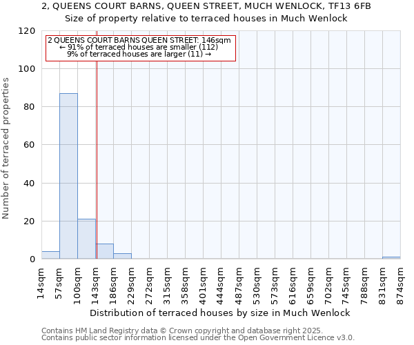 2, QUEENS COURT BARNS, QUEEN STREET, MUCH WENLOCK, TF13 6FB: Size of property relative to terraced houses houses in Much Wenlock
